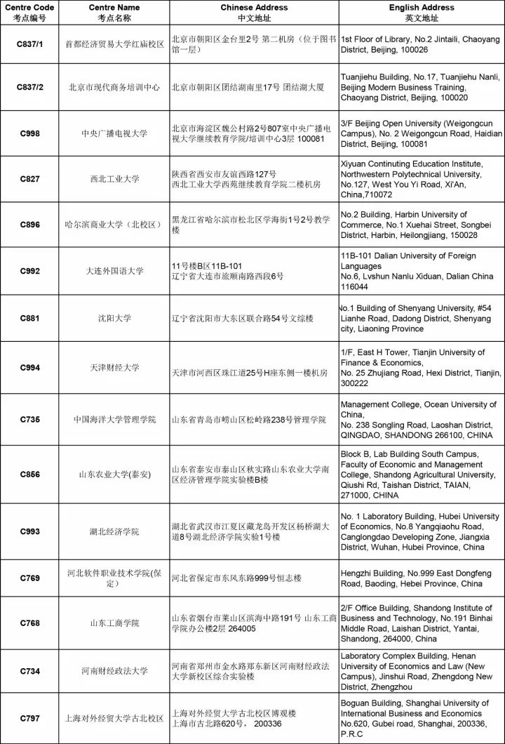 通知 | ACCA 12月考試分季機(jī)考及筆考考點(diǎn)信息匯總（更新版）