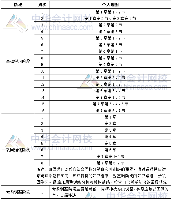 2019年銀行初級(jí)職業(yè)資格《個(gè)人理財(cái)》學(xué)習(xí)計(jì)劃表