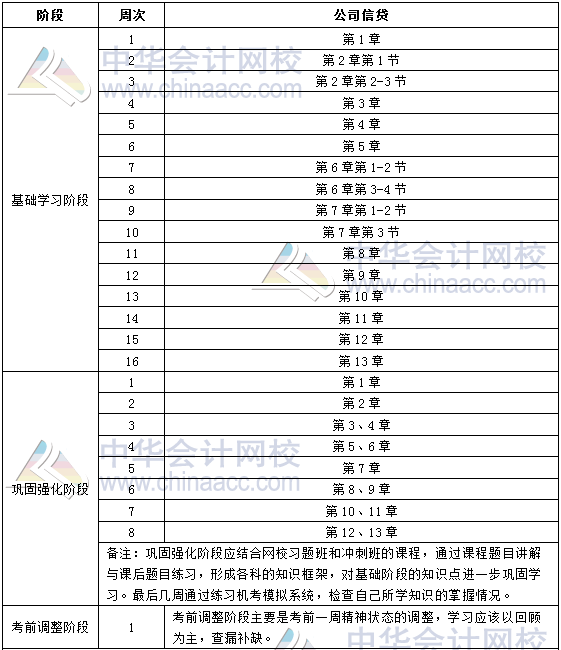 2018年銀行中級(jí)職業(yè)資格《公司信貸》學(xué)習(xí)計(jì)劃表