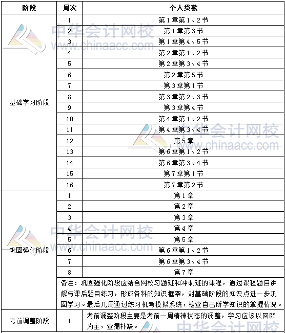 2018年銀行初級職業(yè)資格《個人貸款》學(xué)習(xí)計劃表