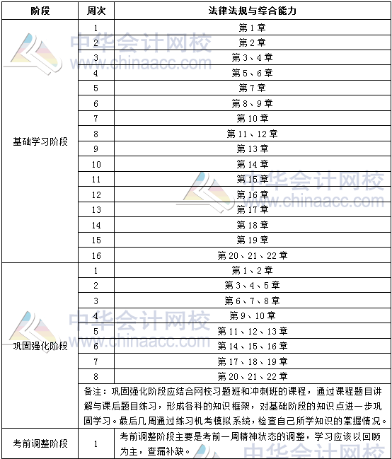 2019年銀行中級(jí)職業(yè)資格《法律法規(guī)》學(xué)習(xí)計(jì)劃表