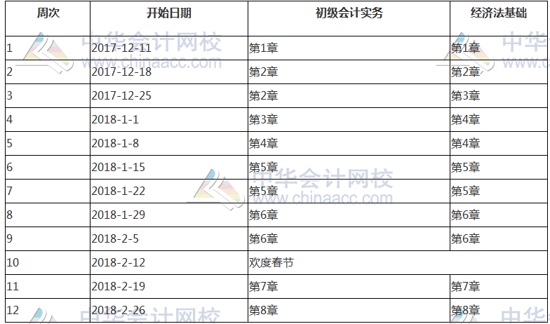 2018年初級(jí)會(huì)計(jì)職稱基礎(chǔ)學(xué)習(xí)階段備考計(jì)劃表