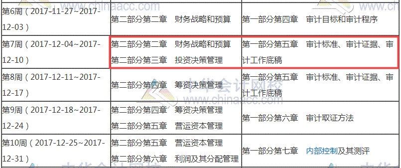 2018年審計(jì)師考試備考已經(jīng)起航 你走到哪一步了？