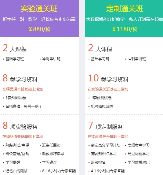 經(jīng)濟師考試實驗班、定制班輔導(dǎo)課程班次對比