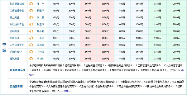 經(jīng)濟師考試報考班次