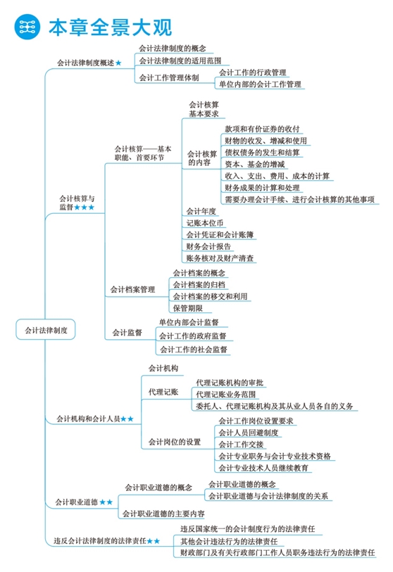 2018年初級會計職稱夢想成真《應(yīng)試指南》全景大觀