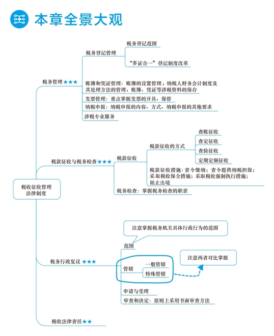 2018年初級會計職稱夢想成真《應(yīng)試指南》全景大觀