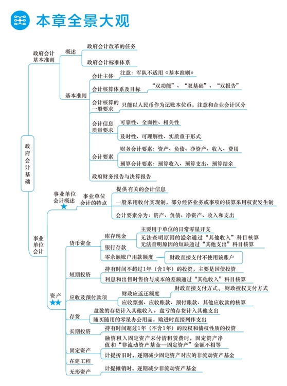 2018年初級會計職稱夢想成真《應(yīng)試指南》全景大觀