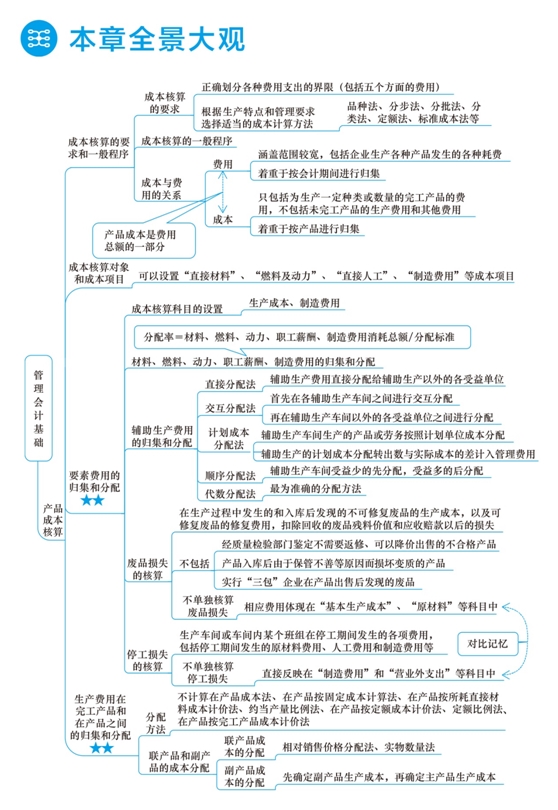 2018年初級會計職稱夢想成真《應(yīng)試指南》全景大觀