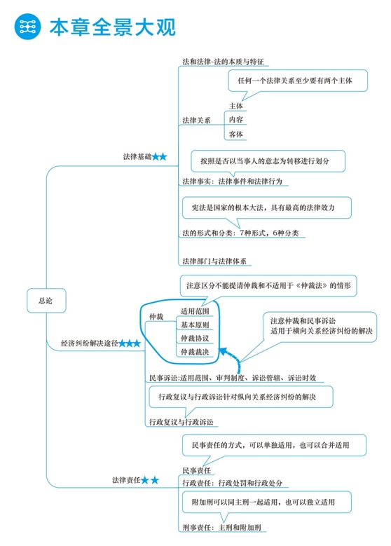 2018年初級會計職稱夢想成真《應(yīng)試指南》全景大觀