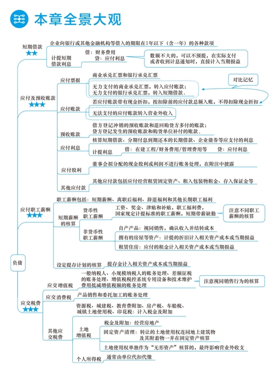 2018年初級會計職稱夢想成真《應(yīng)試指南》全景大觀