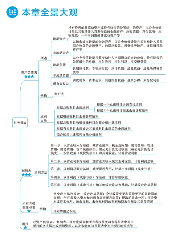 2018年初級會計職稱夢想成真《應(yīng)試指南》全景大觀