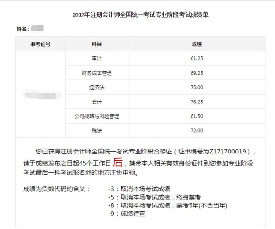 快來(lái)膜拜！2017CPA考試一次性過(guò)六科帥哥學(xué)員！