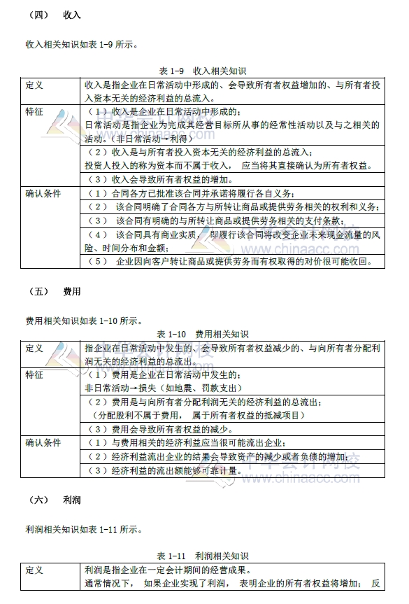 初級會計實務(wù)改革第一章內(nèi)容 會計要素及其確認與計量