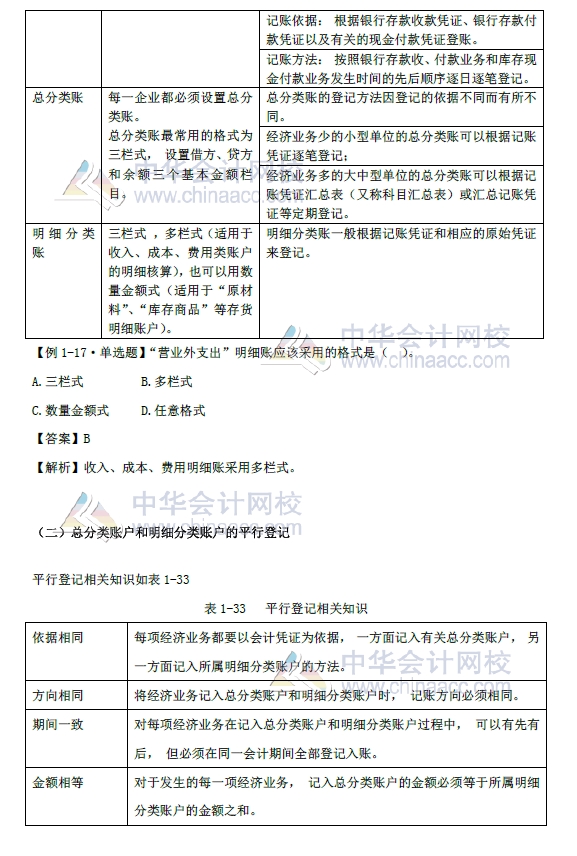 2018年初級(jí)會(huì)計(jì)實(shí)務(wù)改革第一章內(nèi)容 會(huì)計(jì)賬簿