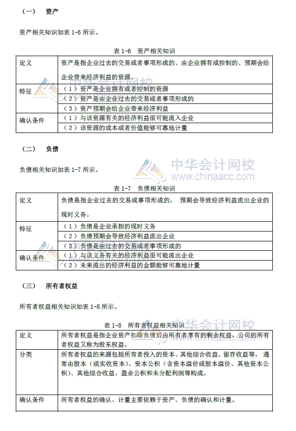 初級會計實務(wù)改革第一章內(nèi)容 會計要素及其確認與計量