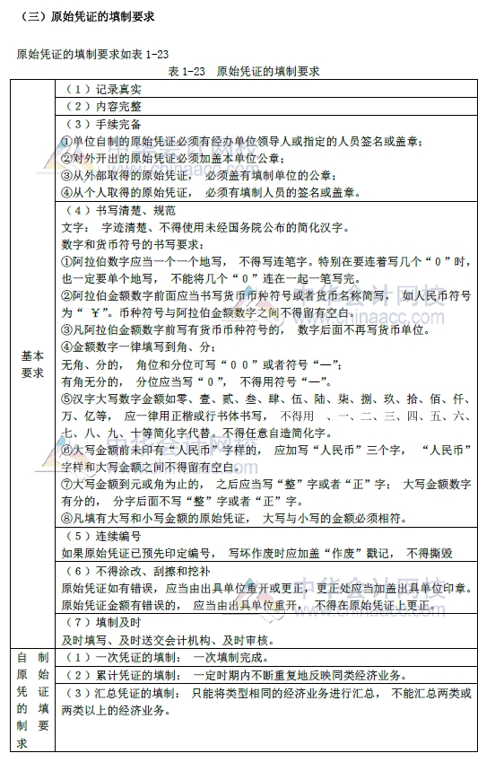 2018年初級會(huì)計(jì)實(shí)務(wù)改革第一章內(nèi)容 會(huì)計(jì)憑證