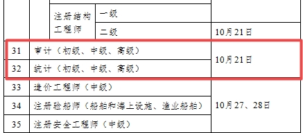 2018年審計(jì)師考試時間公布 初中級審計(jì)師考試時間為10月21日