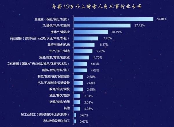 細(xì)談考了注會(huì)的會(huì)計(jì)人能否提高薪資水平