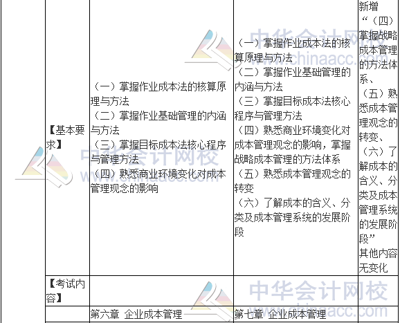 2017年高級(jí)會(huì)計(jì)師《高級(jí)會(huì)計(jì)實(shí)務(wù)》新舊考試大綱對(duì)比