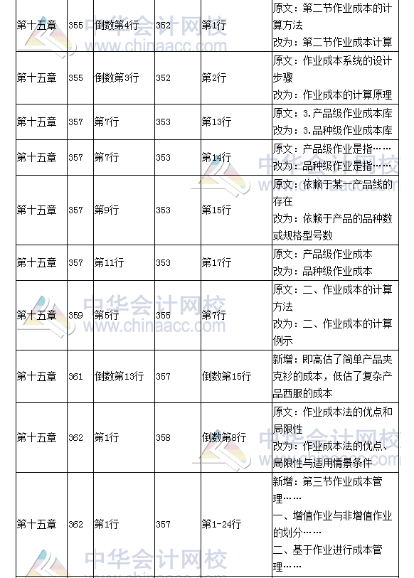 《財(cái)務(wù)成本管理》教材對(duì)比表