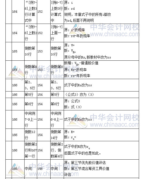 《財務(wù)成本管理》教材對比表