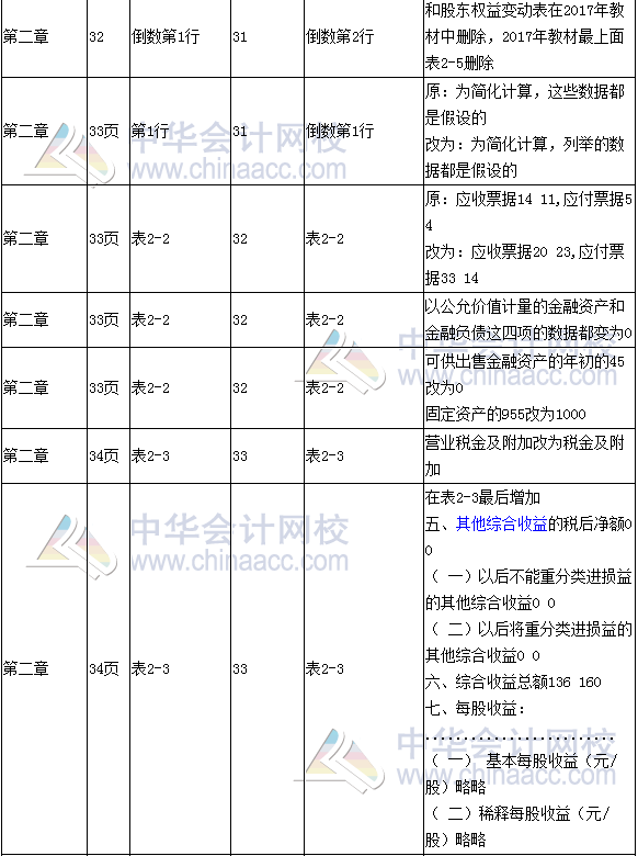 《財務(wù)成本管理》教材對比表