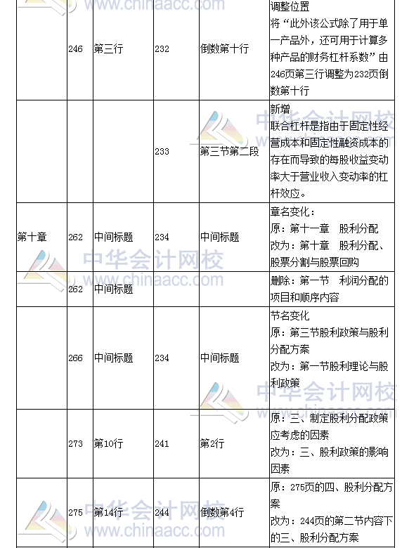 《財(cái)務(wù)成本管理》教材對(duì)比表