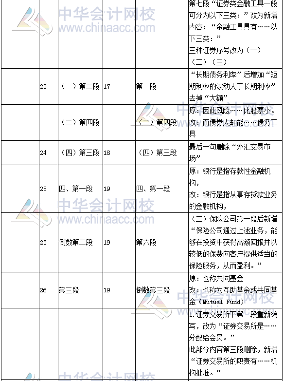 《財務(wù)成本管理》教材對比表