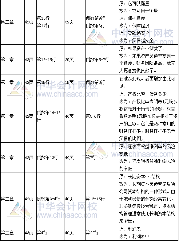 《財務(wù)成本管理》教材對比表