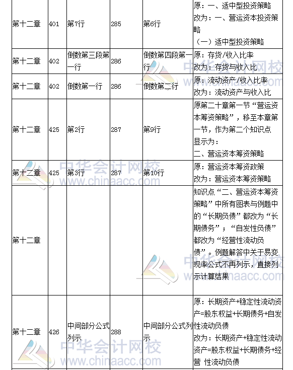 《財(cái)務(wù)成本管理》教材對(duì)比表