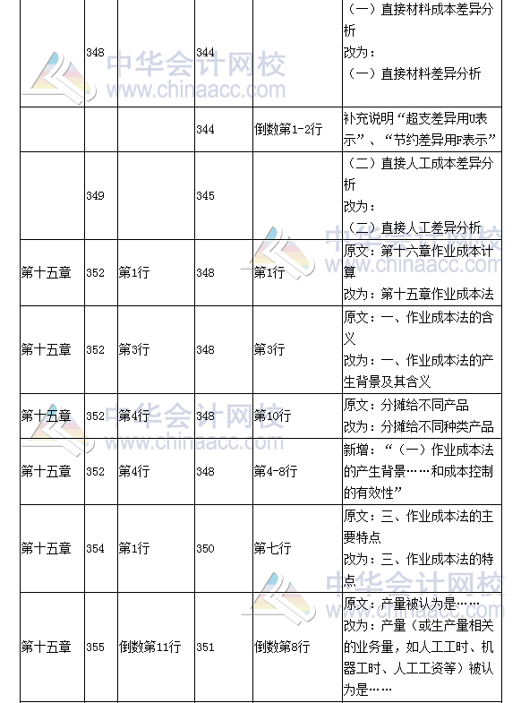 《財(cái)務(wù)成本管理》教材對(duì)比表