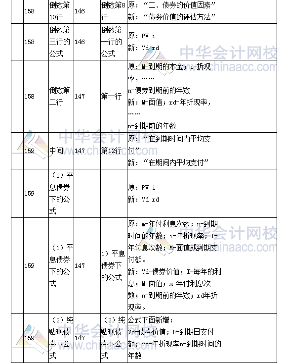 《財務(wù)成本管理》教材對比表