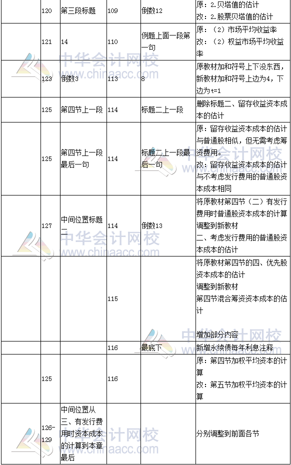 《財(cái)務(wù)成本管理》教材對(duì)比表