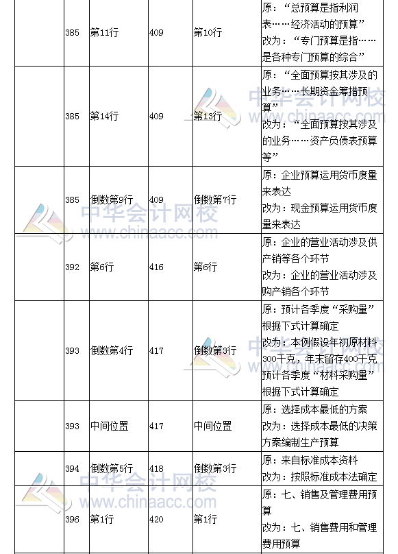 《財務(wù)成本管理》教材對比表