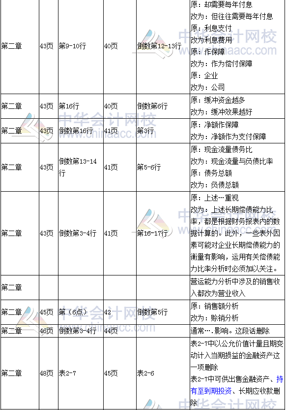 《財務(wù)成本管理》教材對比表