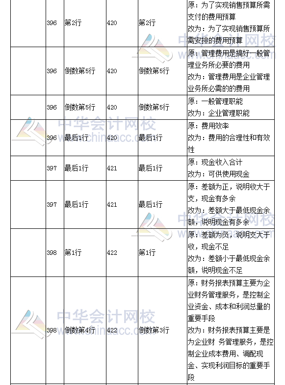 《財務(wù)成本管理》教材對比表