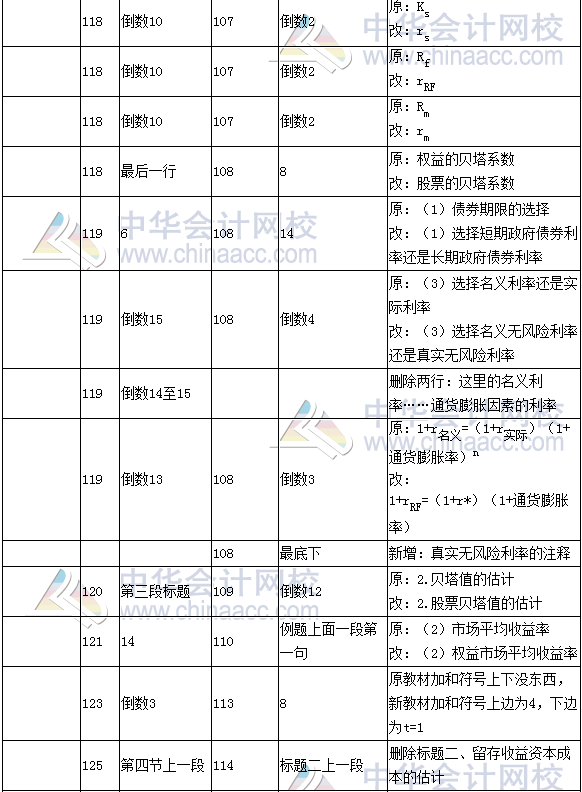 《財(cái)務(wù)成本管理》教材對(duì)比表