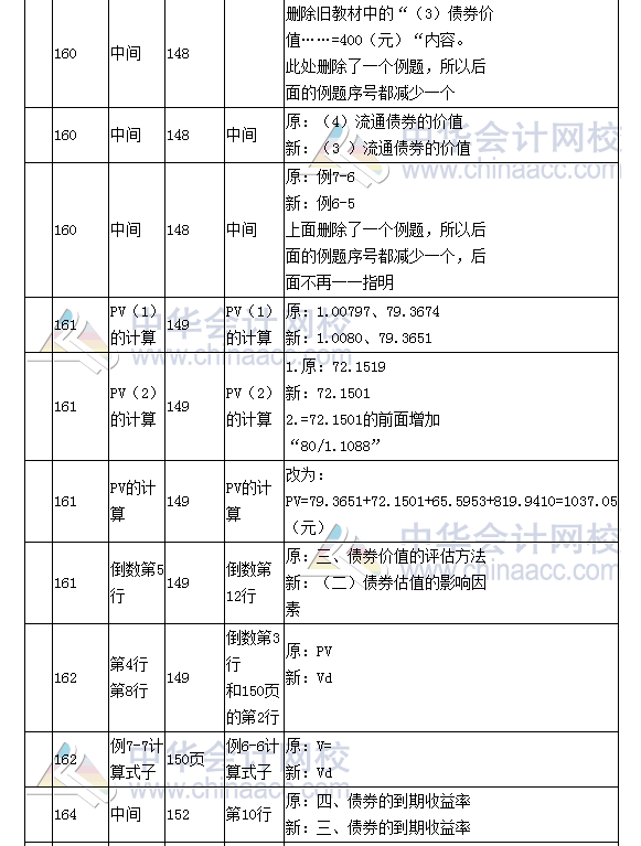 《財務(wù)成本管理》教材對比表