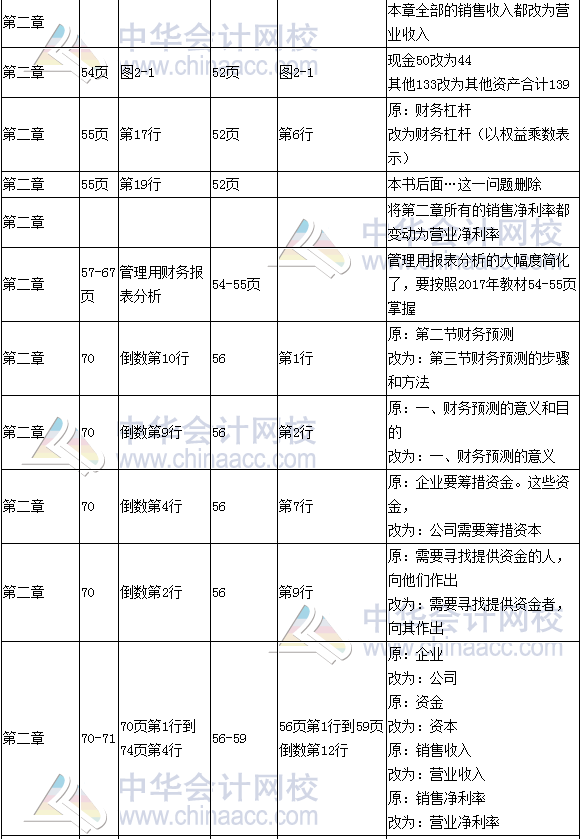 《財務(wù)成本管理》教材對比表