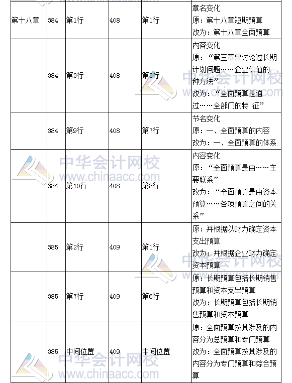 《財務(wù)成本管理》教材對比表