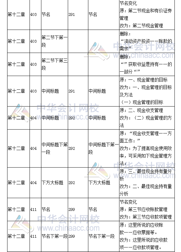 《財(cái)務(wù)成本管理》教材對(duì)比表