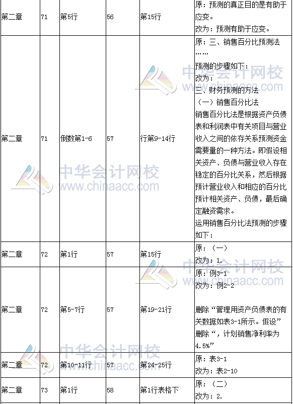 《財務(wù)成本管理》教材對比表