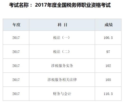 網(wǎng)校2017年稅務(wù)師考試輔導(dǎo)效果顯著