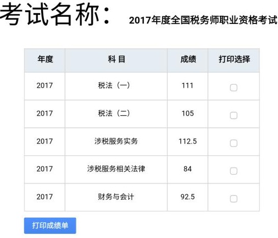 網(wǎng)校2017年稅務(wù)師考試輔導(dǎo)效果顯著