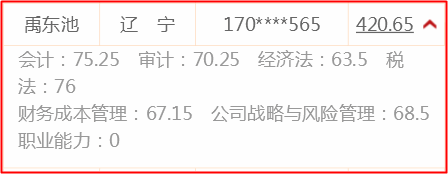 霸氣！稅務(wù)師、注會全部一次性通過 他們都在網(wǎng)校學習