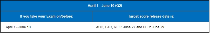 2018,美國(guó)CPA考試,成績(jī),時(shí)間,成績(jī)查詢,uscpa,aicpa