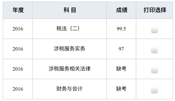 接地氣兒！我不是天才 做不到稅務(wù)師一次過5門