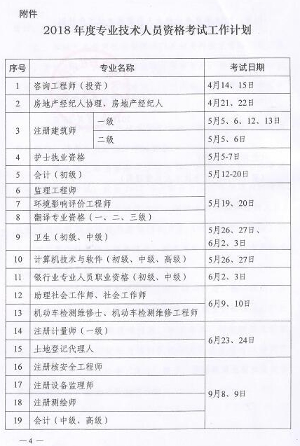 2018專業(yè)技術資格考試時間已公布