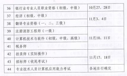 2018年專業(yè)技術資格考試時間已公布